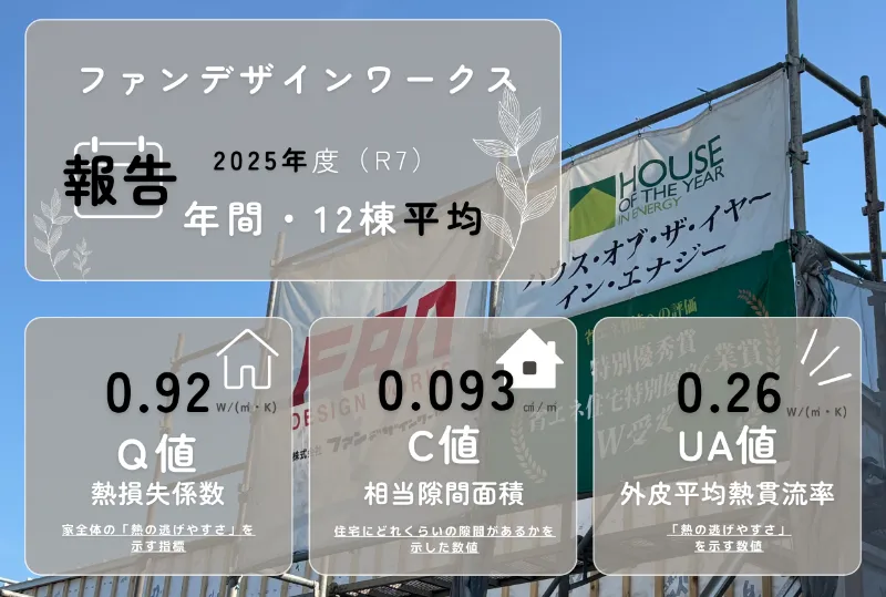【報告】2025年度：住宅性能・平均値