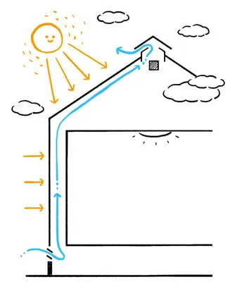 からだと家にやさしい住まい『WB HOUSEの勉強会』　機械空調に過度に依存しない自然と調和する家づくり、学びませんか？